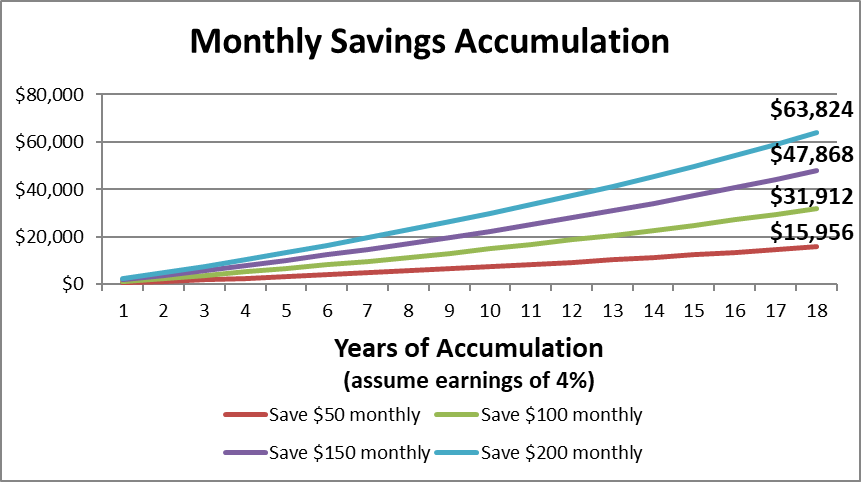 Dealing With the Increasing Costs of College